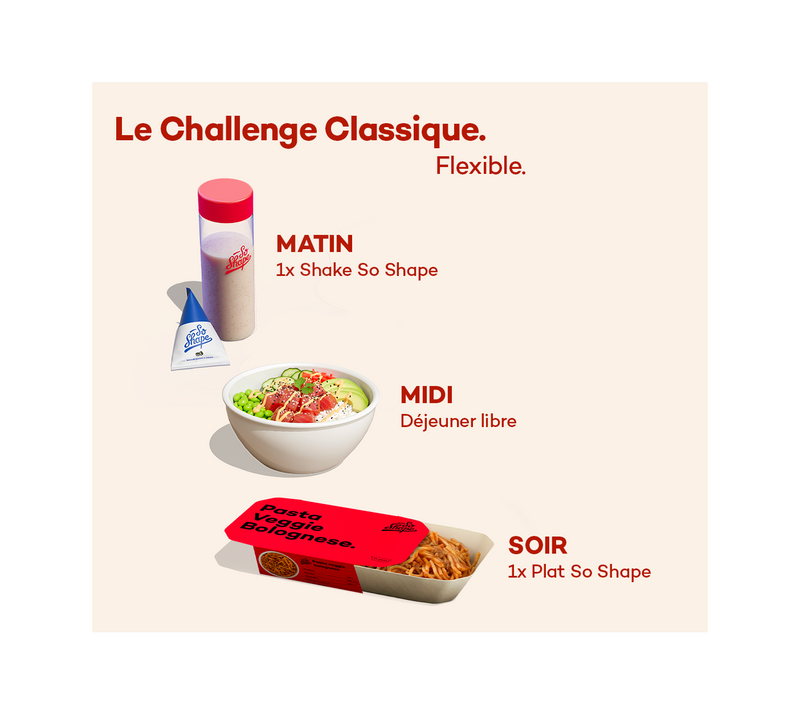 Le Challenge So Shape 2 Semaines - 2 Par Jour