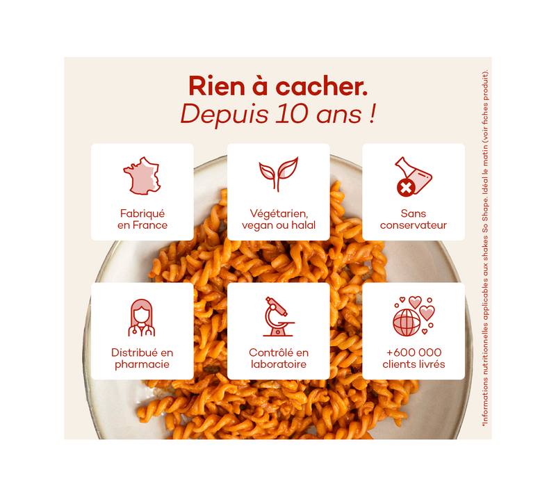 Le Challenge So Shape 2 Semaines - 2 Par Jour