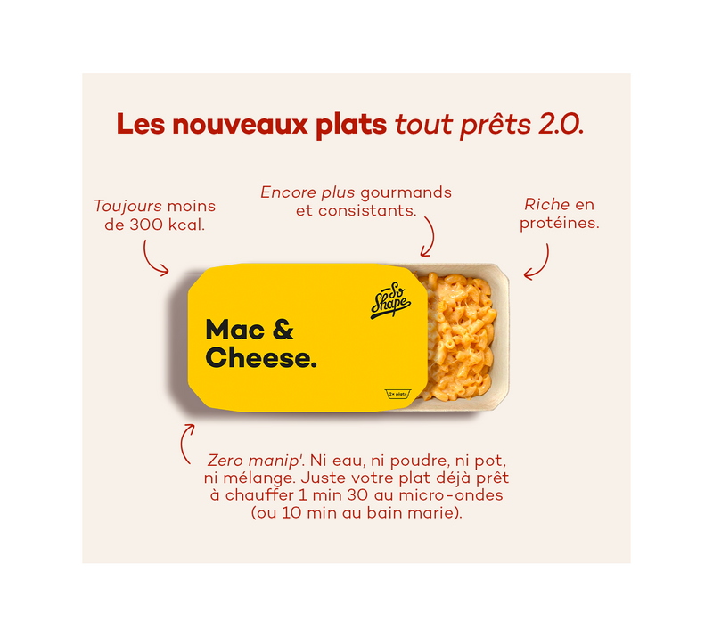 Le Challenge So Shape 2 Semaines - 2 Par Jour