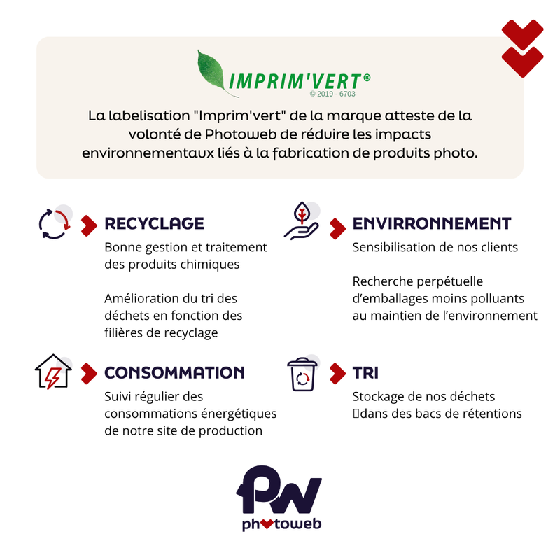 Livre Photo Carré XL Luxe Ouverture À Plat