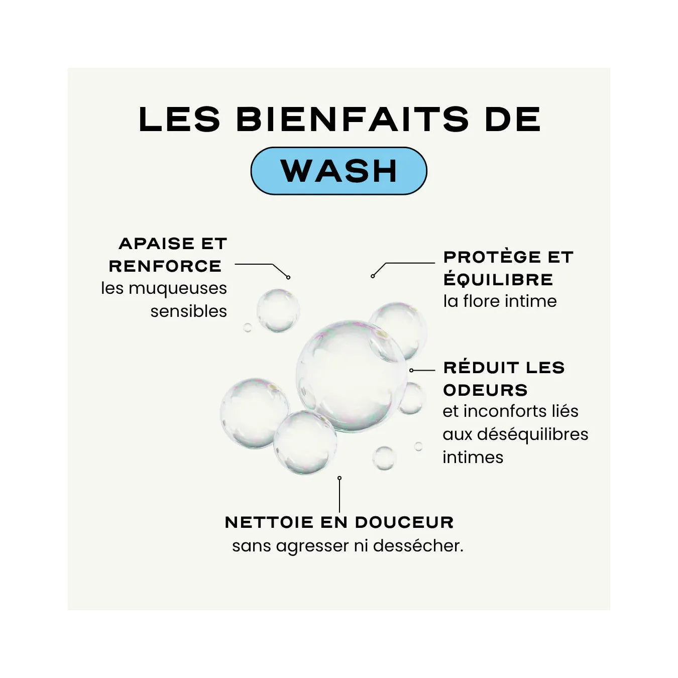 Wash - Nettoyant Intime Équilibrant Et Protecteur