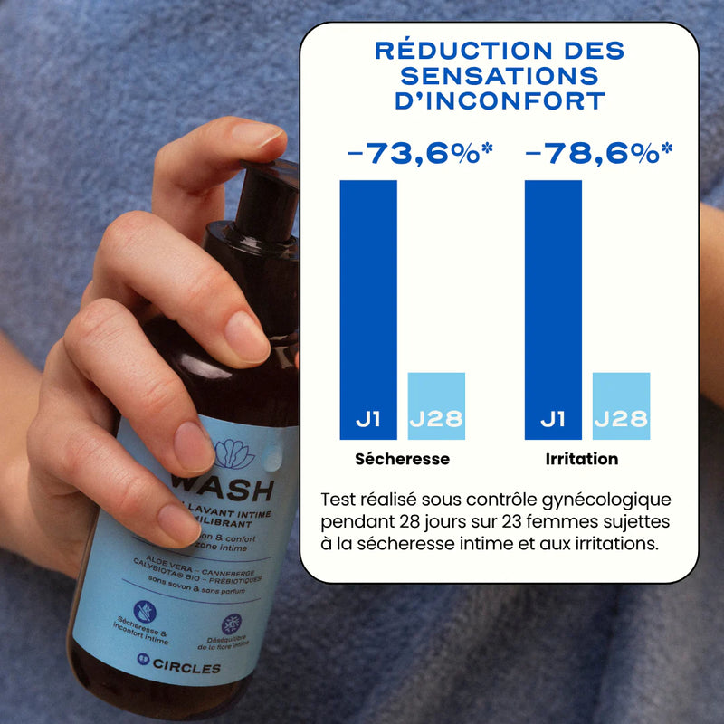 Wash - Nettoyant Intime Équilibrant Et Protecteur