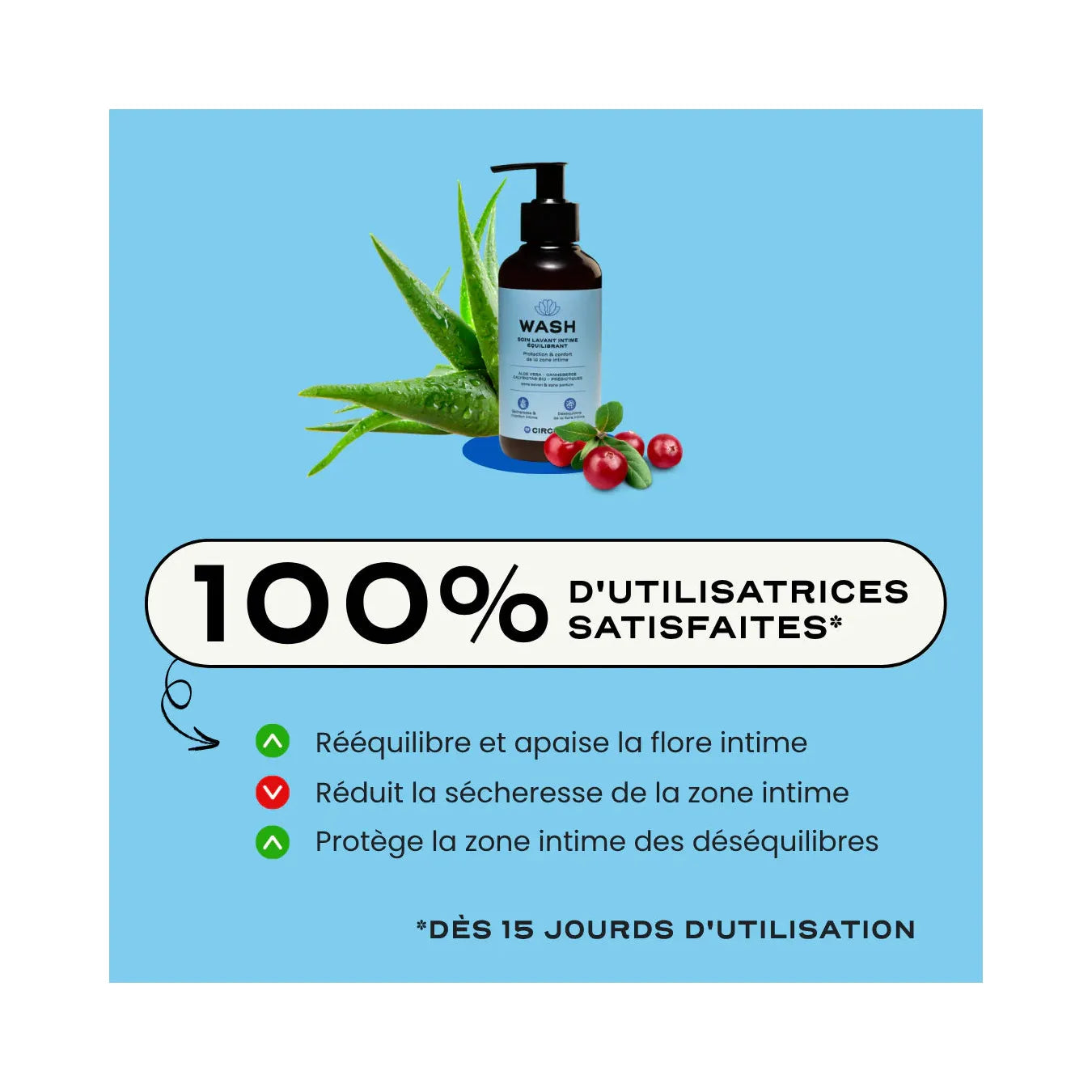 Wash - Nettoyant Intime Équilibrant Et Protecteur