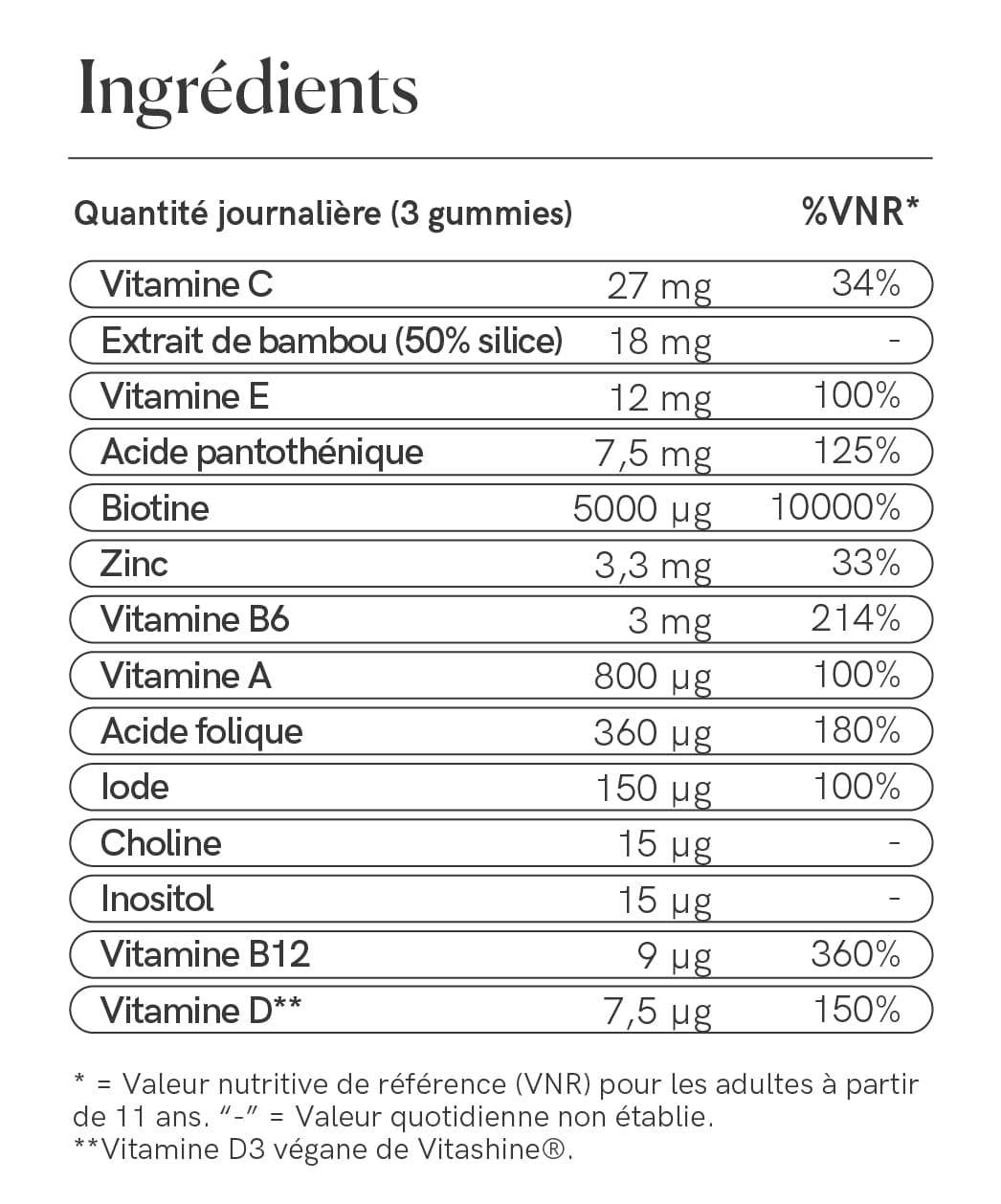 Hair Formula Gummies Pour Femmes