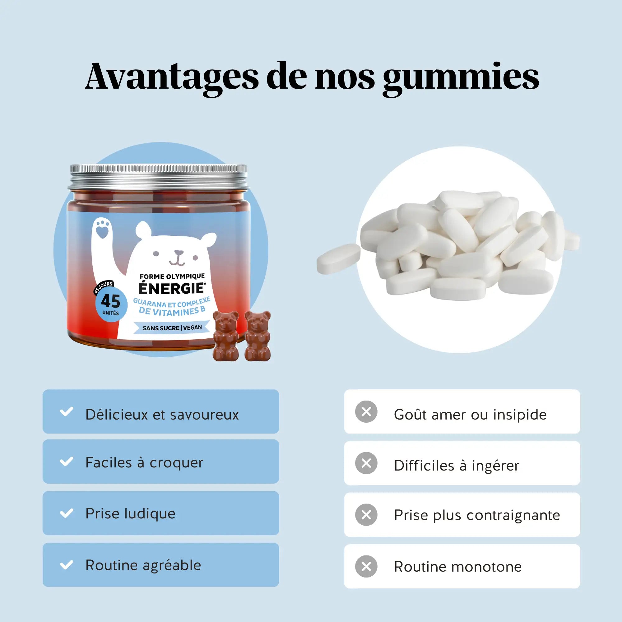 Forme olympique