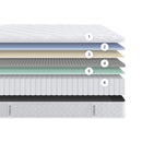 Package - Supreme Comfort Mattress + Bed Base Kit Cover