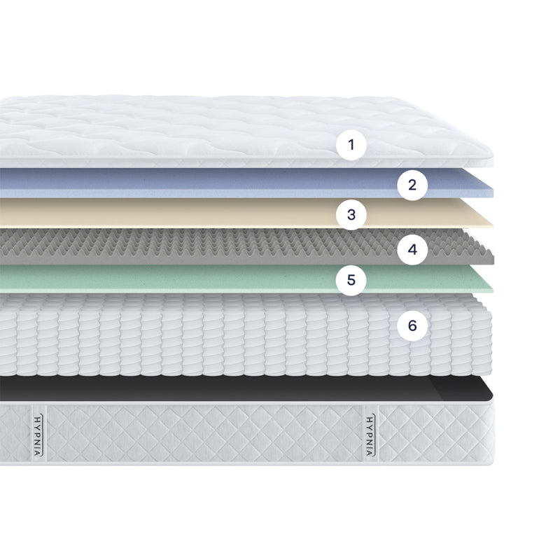 Pack - Supreme Wellness Mattress + Mattress Cover + 2 Hybrid Pillows