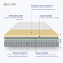 Package - Supreme Comfort Mattress + Bed Base Kit Cover