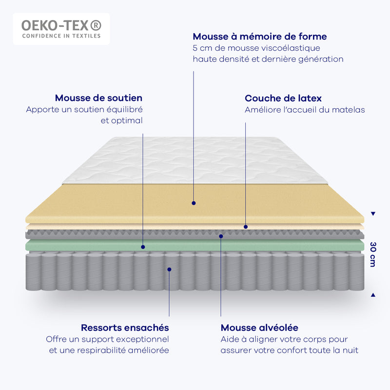 Package - Supreme Comfort Mattress + Bed Base Kit Cover