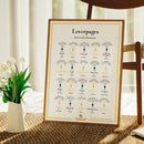 cépages arômes vin