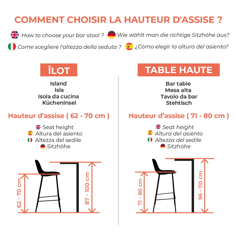 comment choisir hauteur assise tabourets de bar