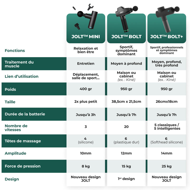 Pistolet Massant Jolt Bolt