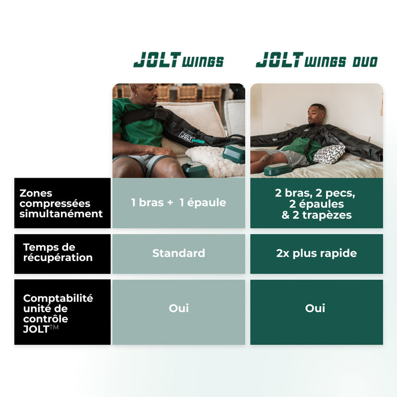 Équipement De Pressothérapie Seul Jolt Wings Duo