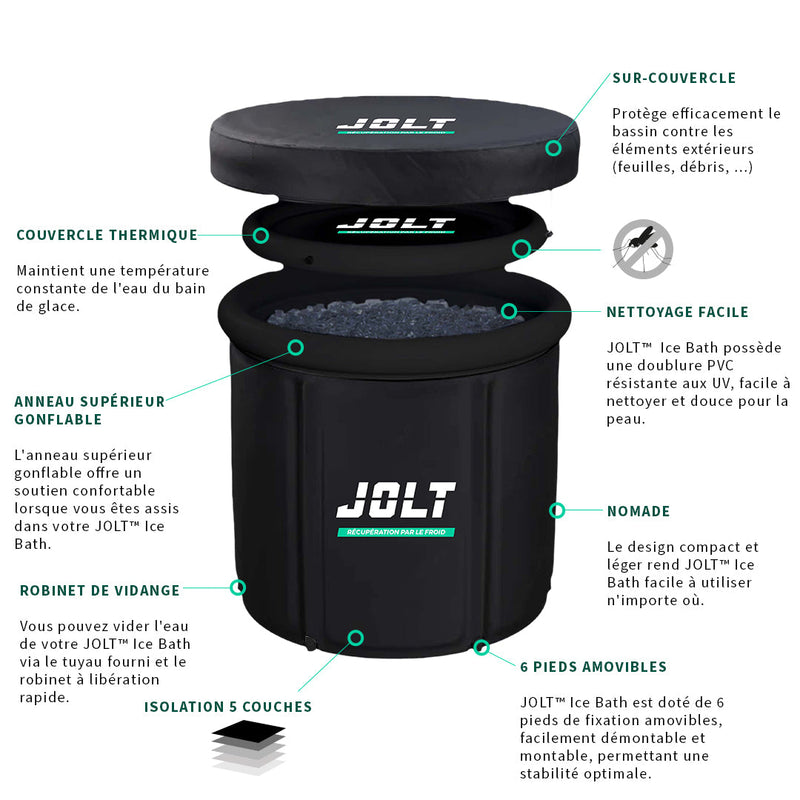 Bain Cryothérapie Jolt Ice Bath