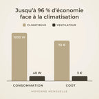 Libellule Teinté Chêne | Ventilateur De Plafond – Ø 137 Cm