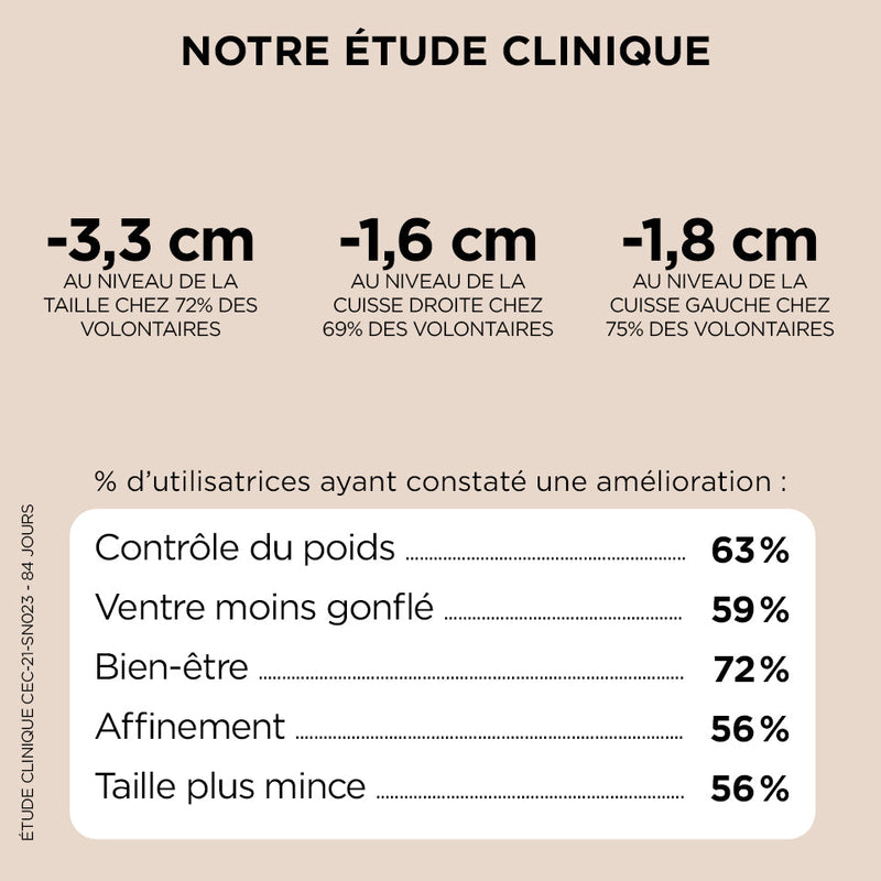 Compléments Alimentaires Good Slim