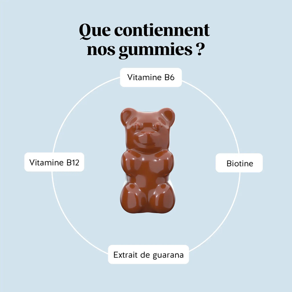 Forme olympique