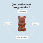 Forme olympique
