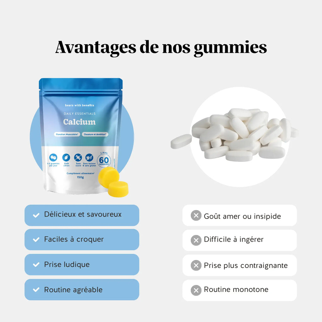 Daily Essentials - Calcium