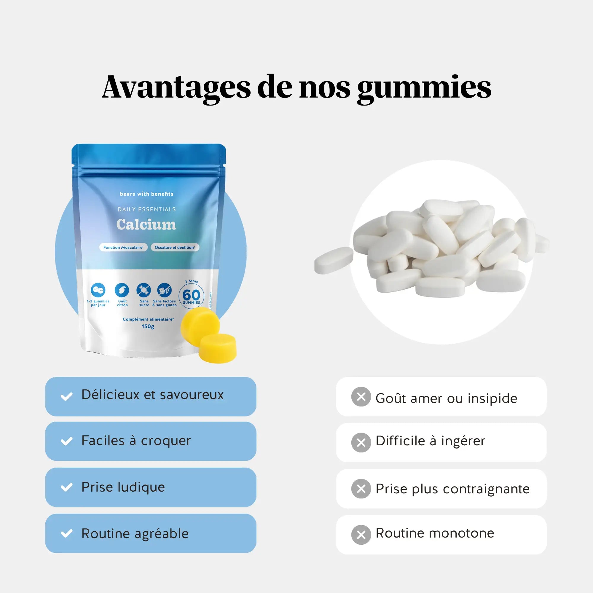 Daily Essentials - Calcium