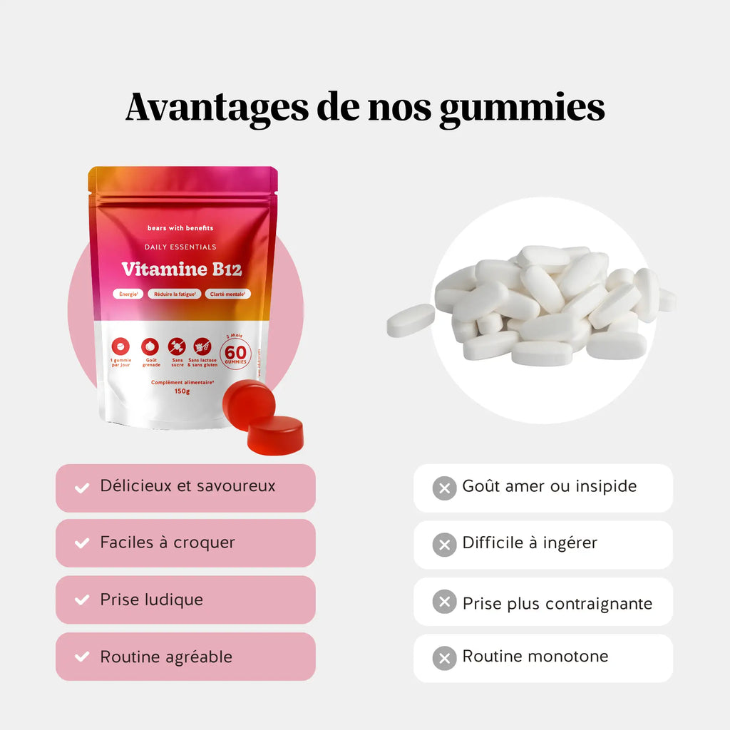 Daily Essentials - Vitamine B12