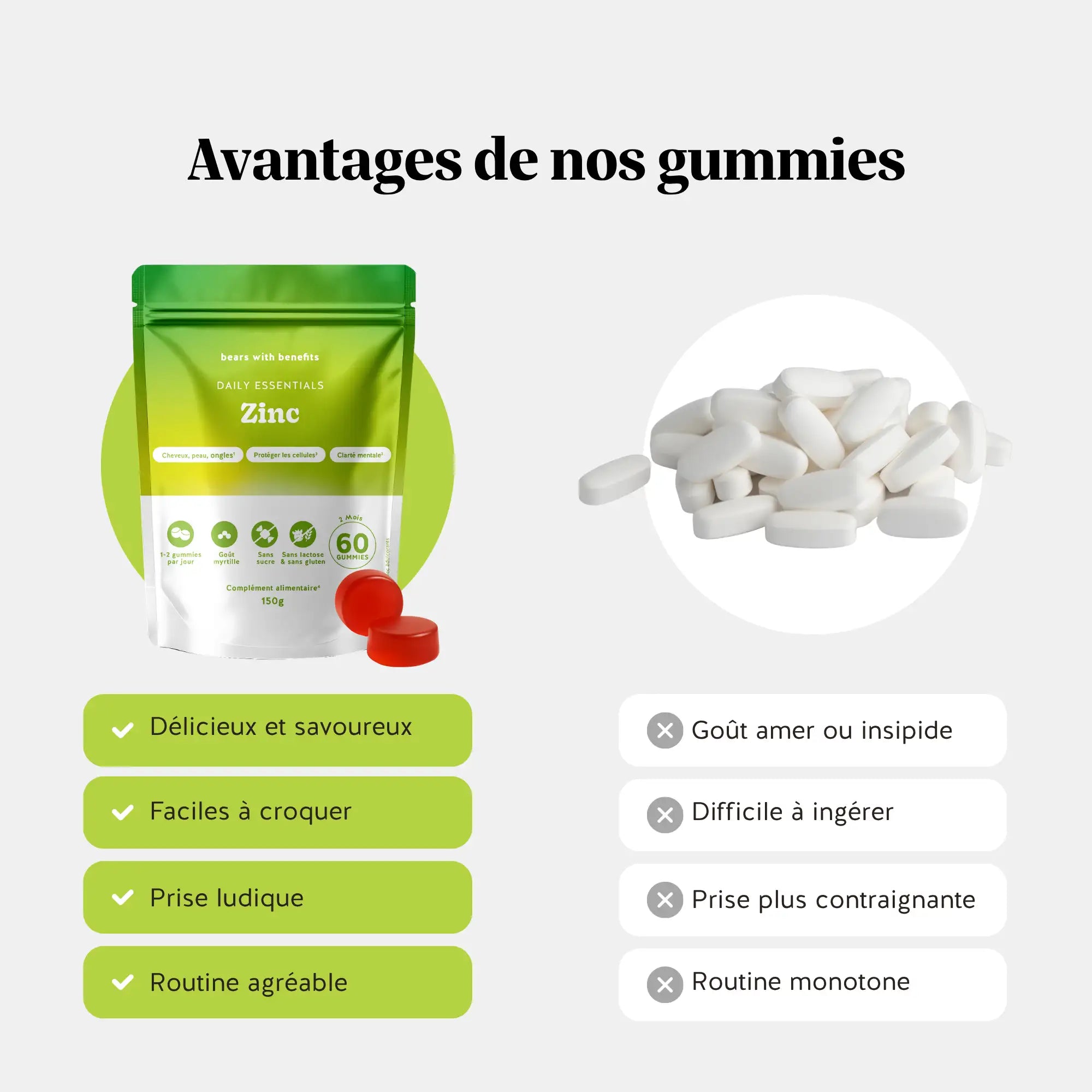 Daily Essentials - Zinc