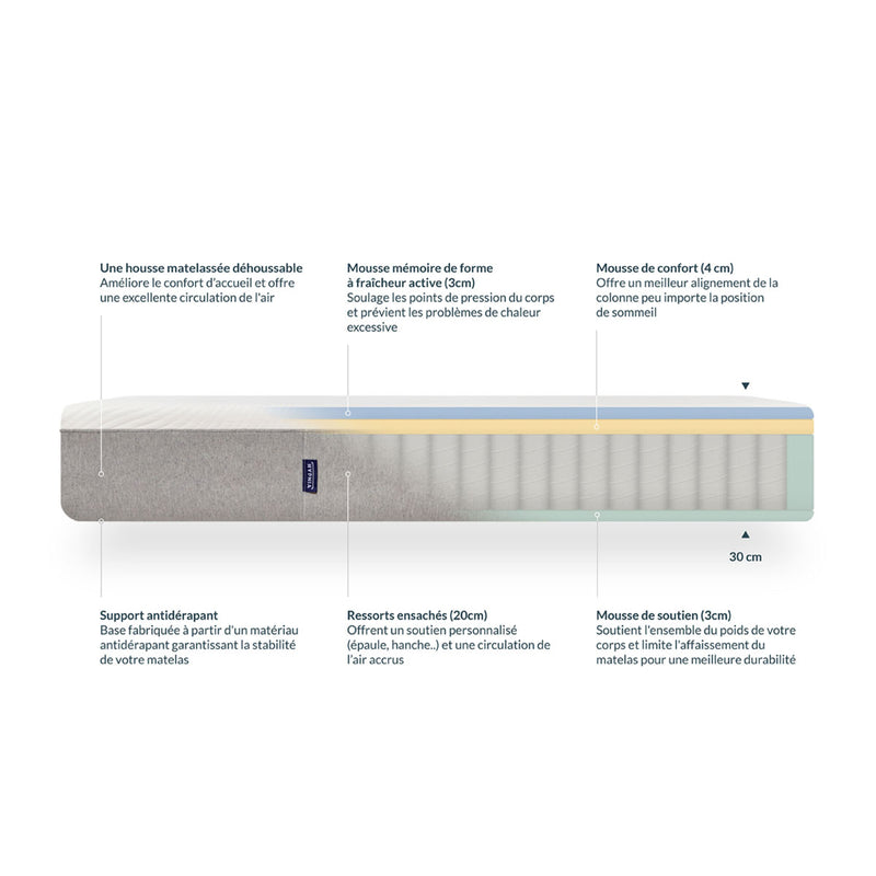 Pack - Matelas Hybride Ultime + Sommier Chêne + 2 Oreillers Ergonomiques