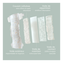 Couches Et Essentiels Bébé