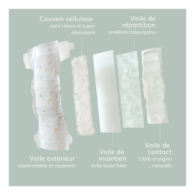 Couches Et Essentiels Bébé