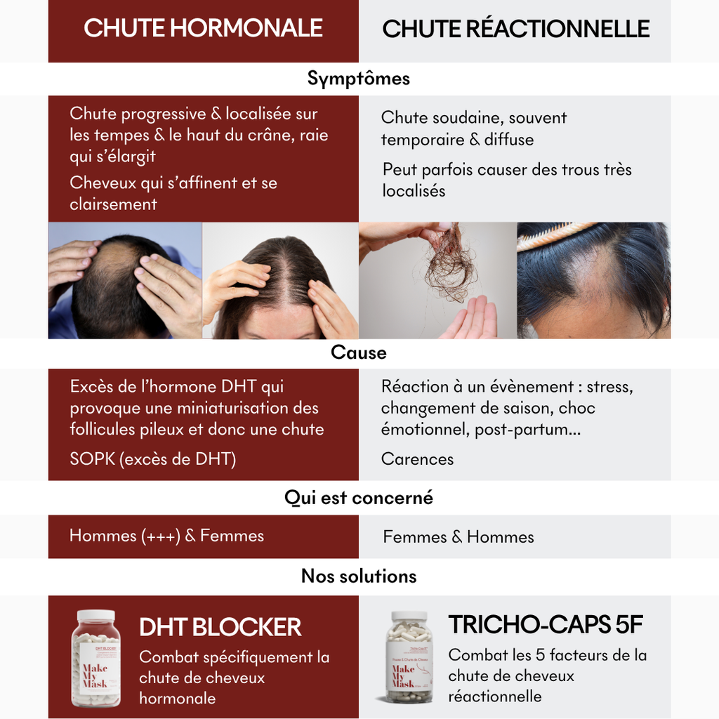 DHT Blocker Hormonal Anti-Hair Loss 3 Months