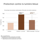 Fp Compact Bronze Spf50 - 10G