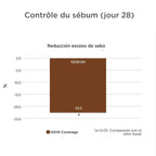 Fp Compact Bronze Spf50 - 10G