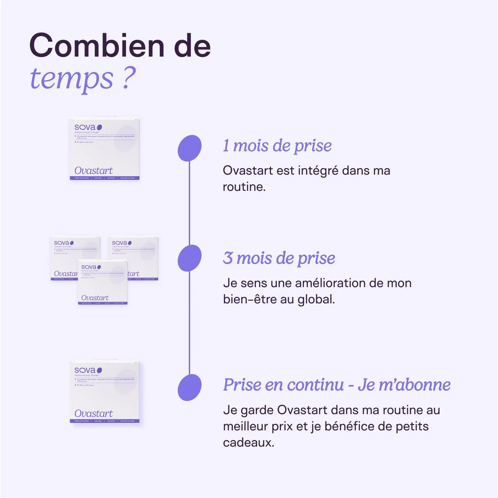 Ovastart - Hormonal Balance