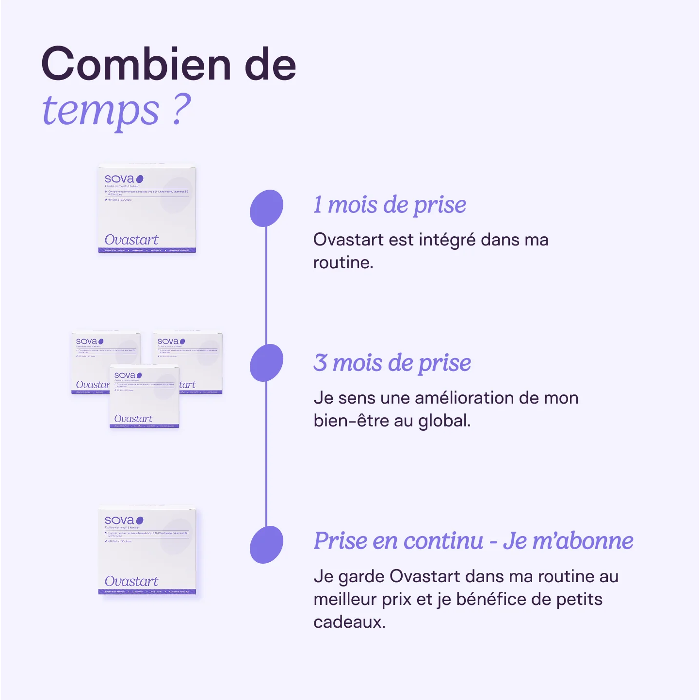 Ovastart - Hormonal Balance