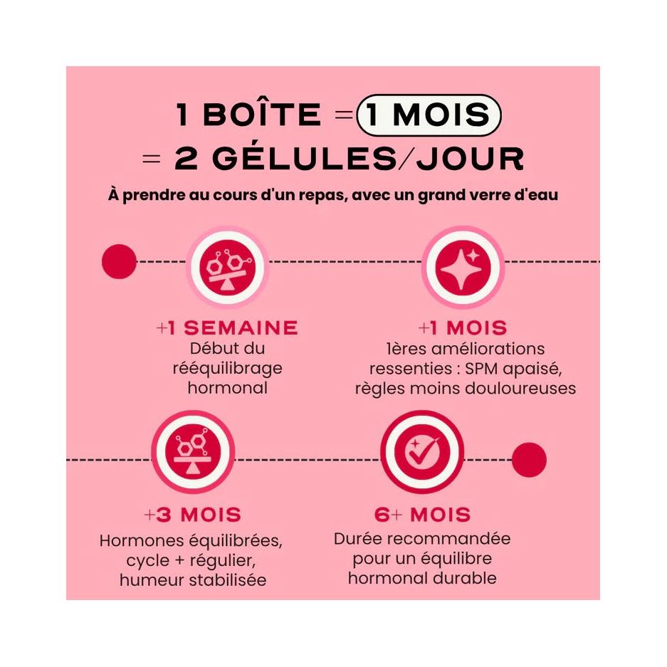 Libra - Hormonal Balance & PMS