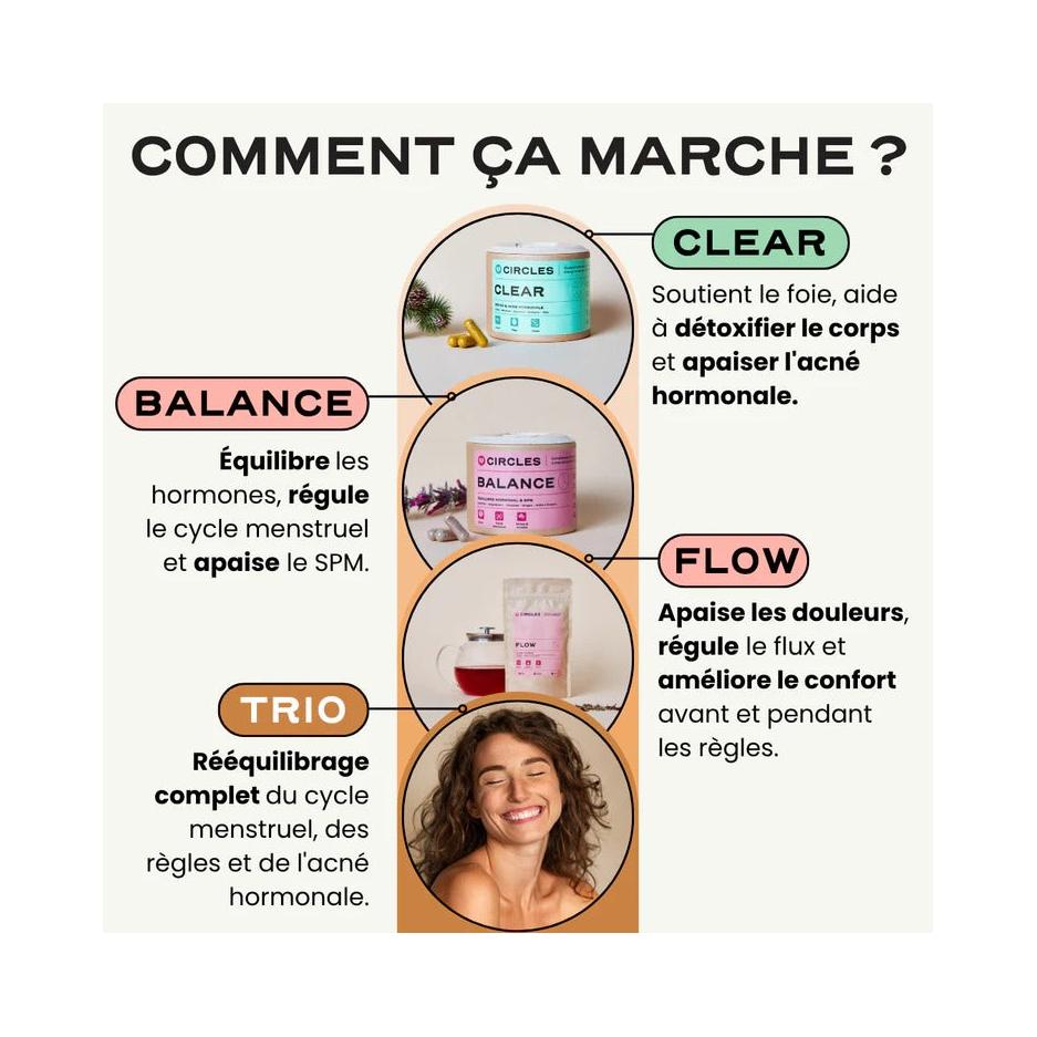 Trio Rééquilibrage Total - Rééquilibrage Hormonal Complet