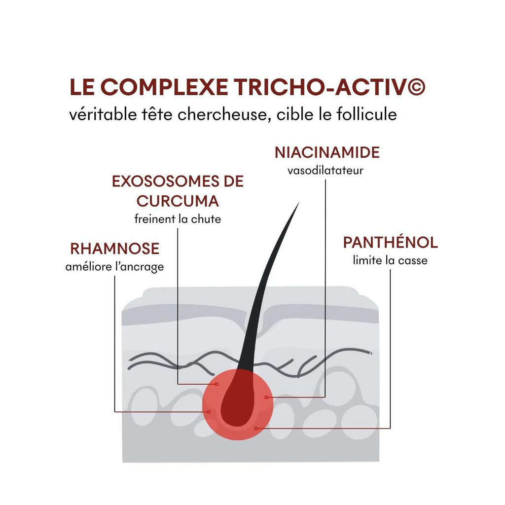 Sérum Anti-Chute Tricho-Boost