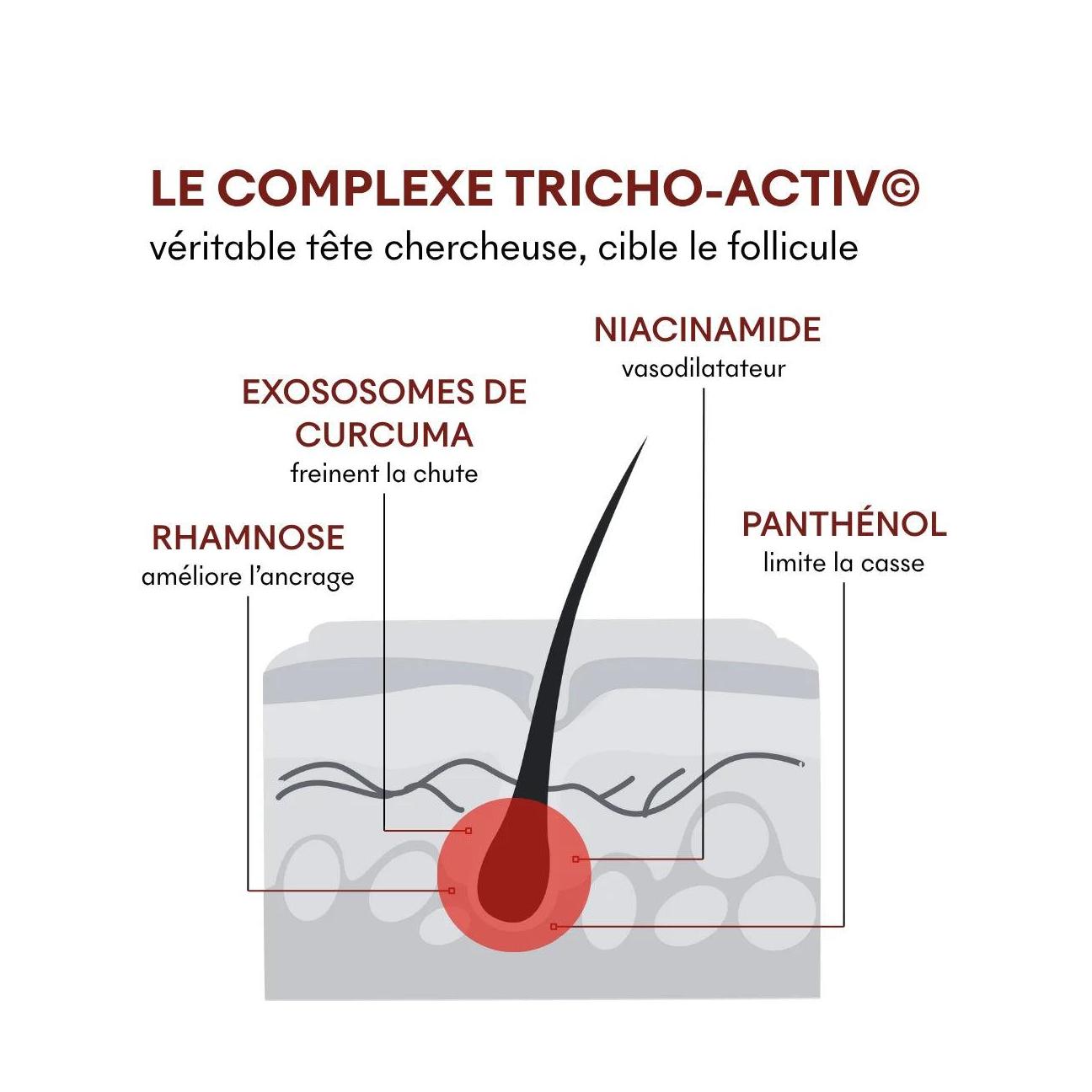 Sérum Anti-Chute Tricho-Boost