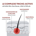 Anti-Hair Loss Serum Tricho-Boost