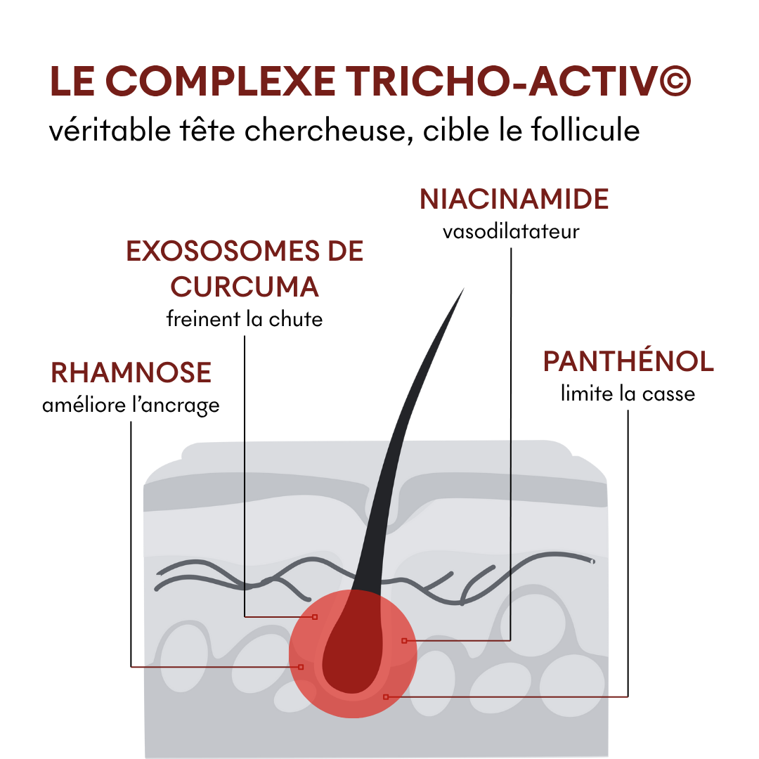 Anti-Hair Loss Serum Tricho-Boost