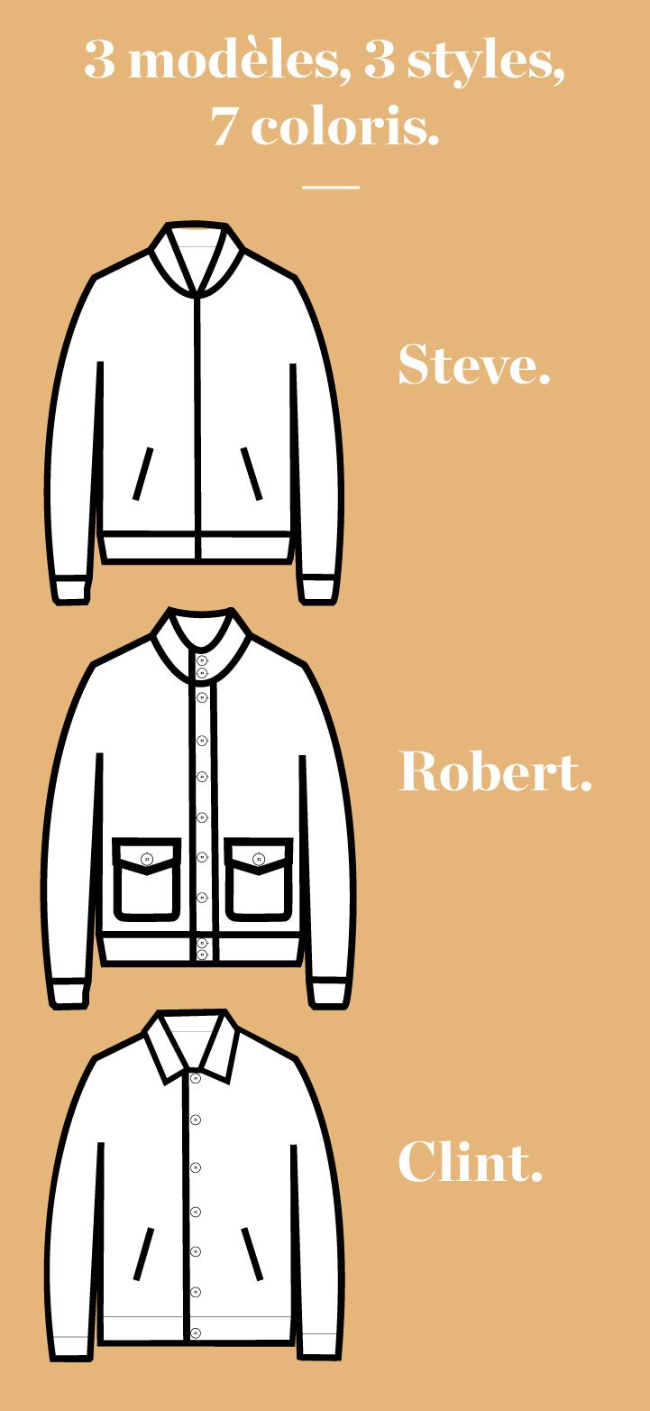 Robert - La Veste Aviateur