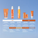 Soins Solaires SPF 50 Krème