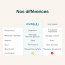 Collagène Pâturage Confort