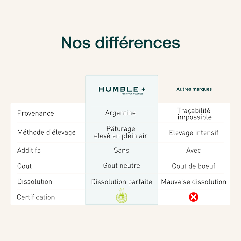 Collagène Pâturage Confort