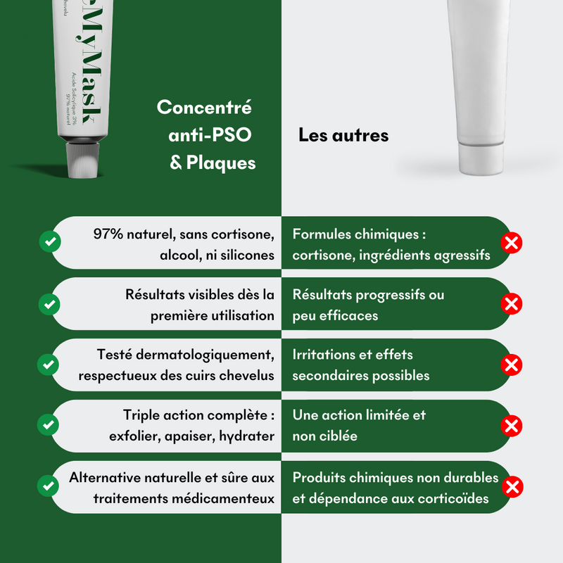 Concentré Anti-Pso & Plaques