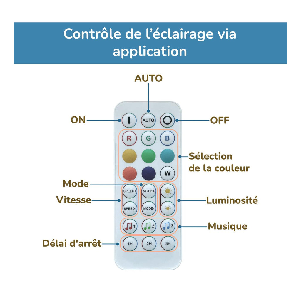 Lit Cabane Extensible Avec Éclairage Led