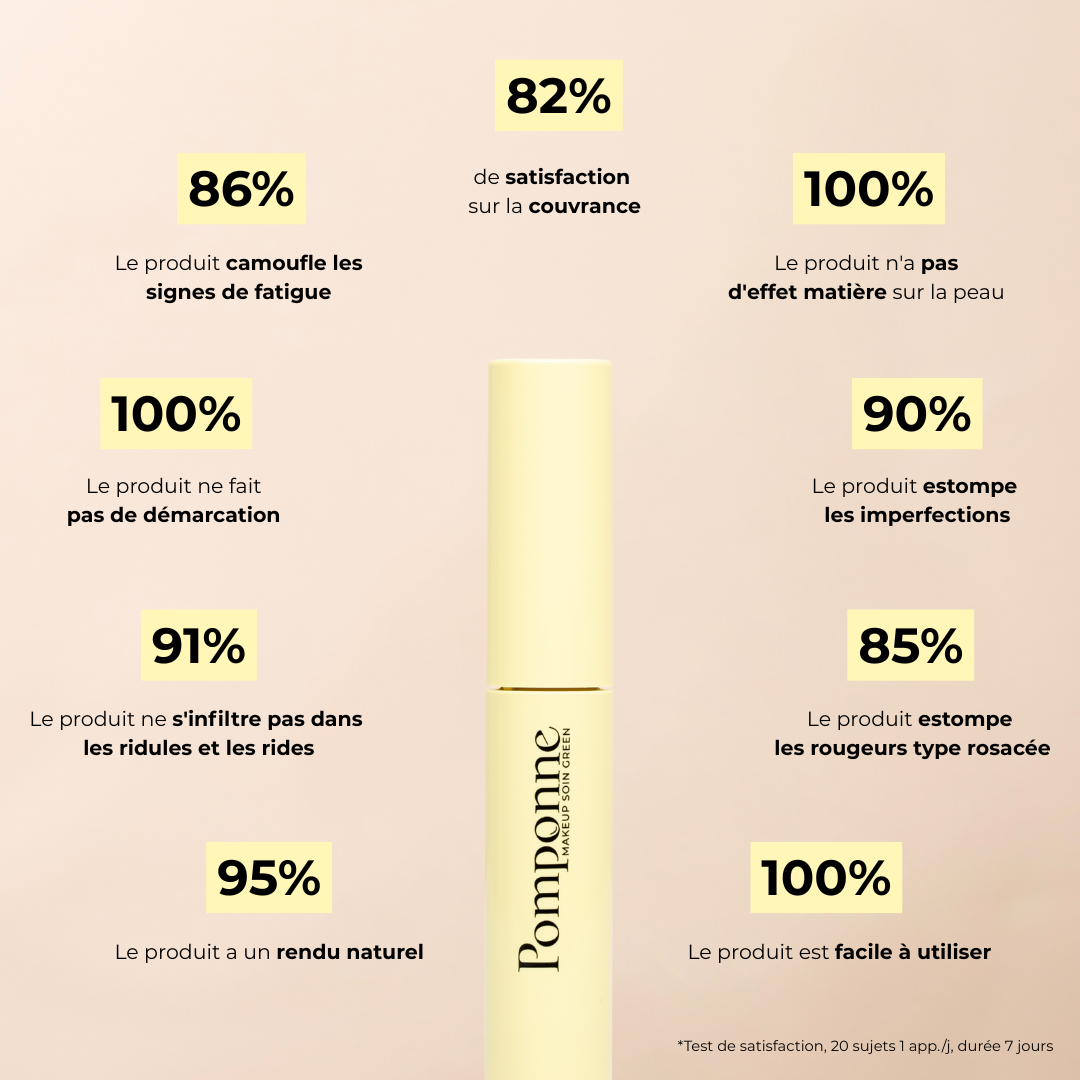 Dúo • Tratamiento Con Color Antiojeras (Previa) + Crema Hidratante Bb Spf20