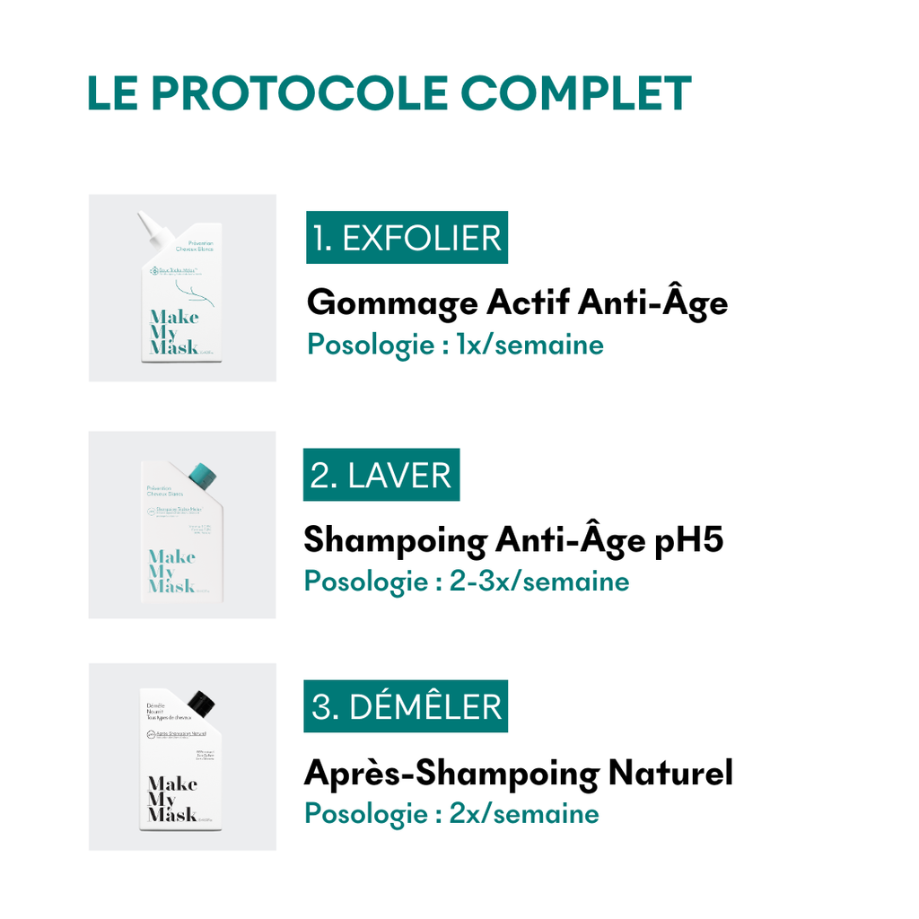 Anti-Ageing Protocol - First White Hairs