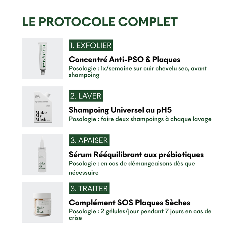 Protocole Anti-Pso & Plaques