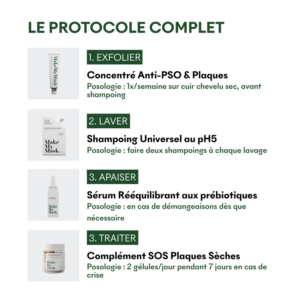 Protocole Anti-PSO & Plaques